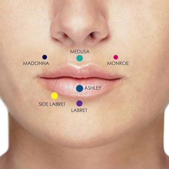 Ashley Piercing: The Bold and Unique Lip