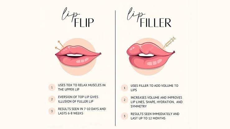 lip flip